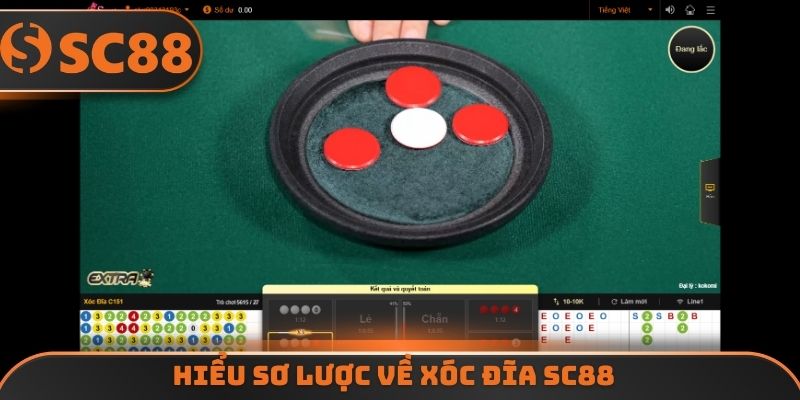 Hiểu sơ lược về xóc đĩa SC88